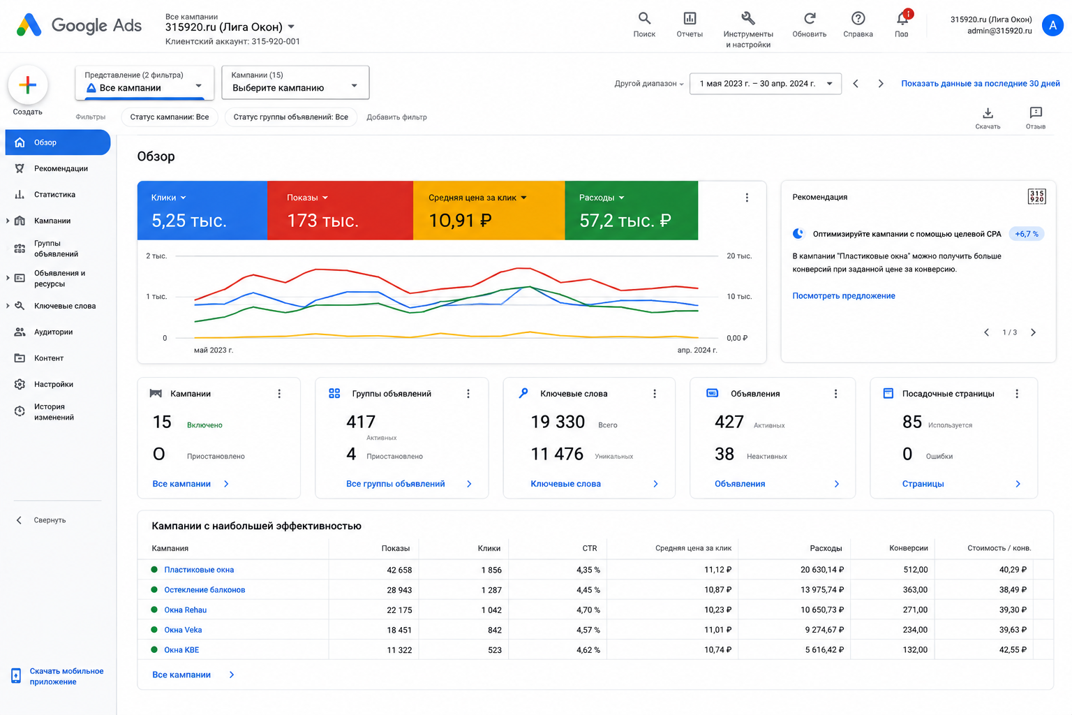 Срез Google Ads